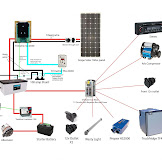 Fifth Wheel Trailer Wiring Diagram