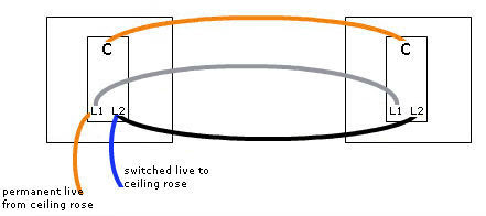 In both domestic and commercial environments, the preferred choice of cable is the flat twin&earth. How To Wire A Two Way Switch Made Easy