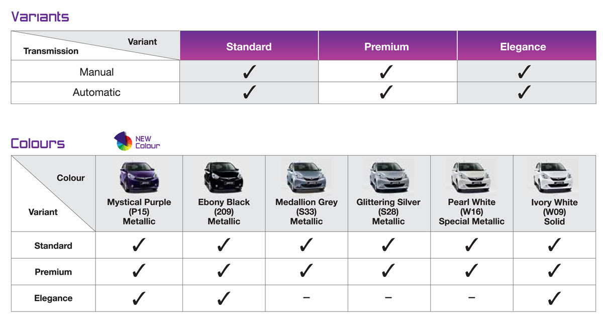 Perodua Myvi 1.0 Fuel Consumption - Ucapan Lebaran d