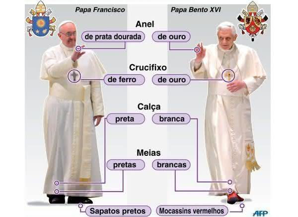 importa roupas coisas que voce nao sabia sobre o Papa Francisco