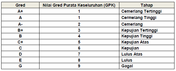Sebelum mengemukakan permohonan, anda boleh rujuk senarai sekolah yang menawarkan tingkatan 6 berserta dengan pakej subjek yang ditawarkan. Pelbagai Soalan Penting Tentang Kemasukan Ke Tingkatan 6 Di Sekolah Kerajaan Myschoolchildren Com