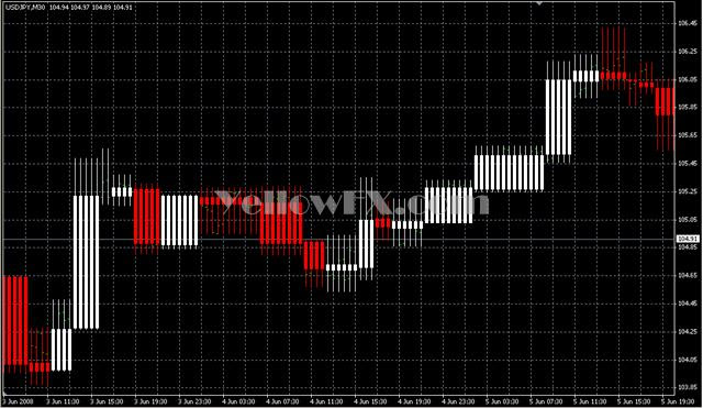 Check spelling or type a new query. Volume 2 V4 Indicator Free Download Mt4 Indicator Yellow Fx