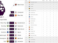 Liga Championship Hasil resmi undian grup liga champions 2016/2017