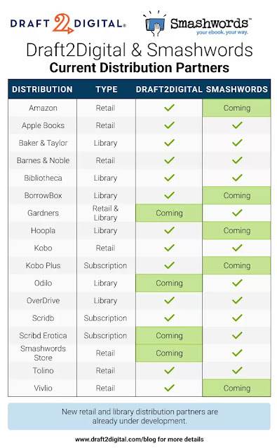 FAQ Regarding Draft2Digital Acquisition of Smashwords