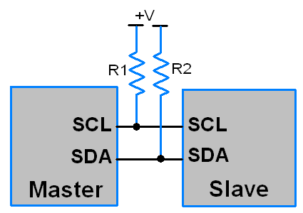 Các dòng I2C tổng quát