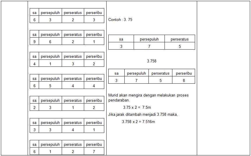 Contoh Soalan Ayat Matematik - Soalan be