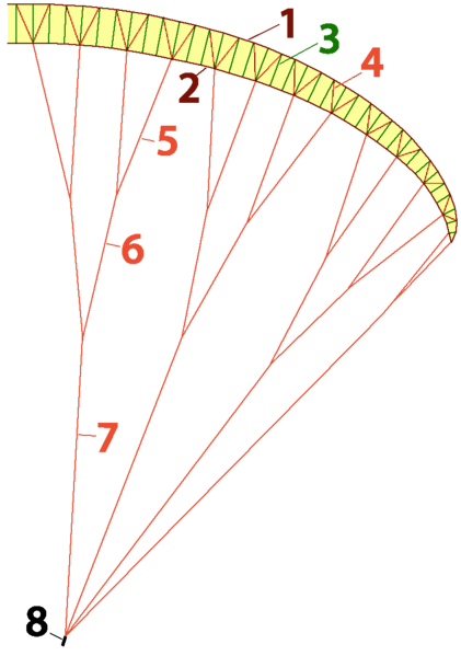 File:Gleitschirm Schema.png