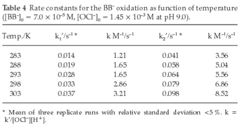 Jun 28, 2021 · while we make every attempt to keep out online menu accurate and up to date, we do run out of inventory from time to time. Kinetics And Mechanism Of The Oxidation Of Coomassie Brilliant Blue R Dye By Hypochlorite And Role Of Acid Therein