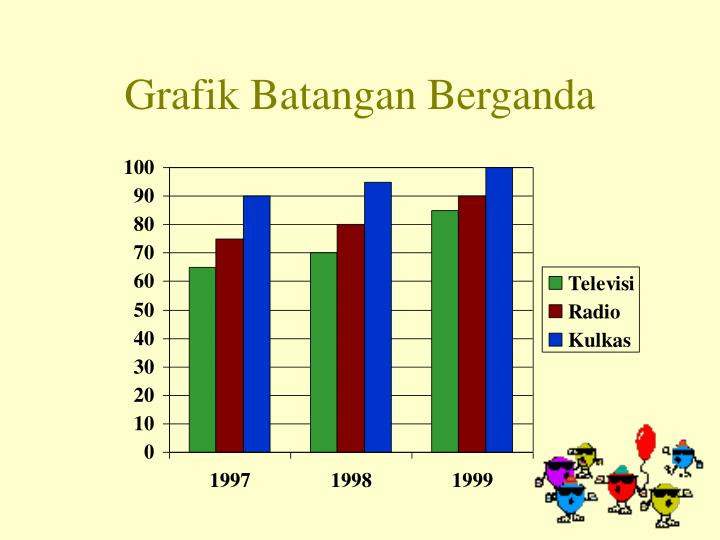 Contoh Grafik Lingkaran Berganda - Contoh M