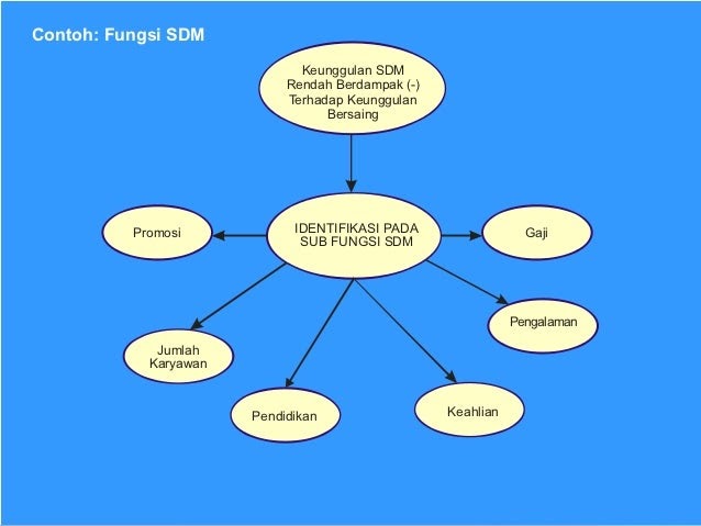 Contoh Analisis Swot Sdm Perusahaan - Kimcil I