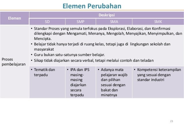 Contoh Deskripsi Ekstrakurikuler Pramuka Kerkosa