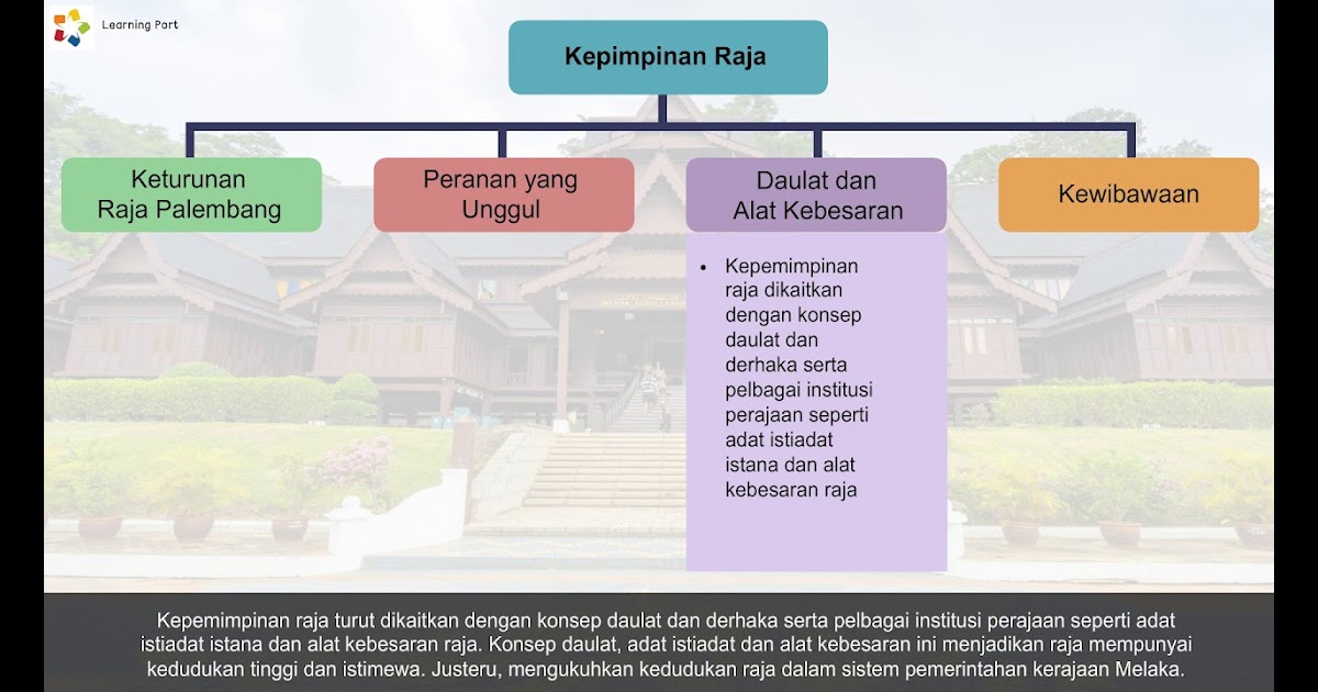 aspek kegemilangan kesultanan melayu melaka