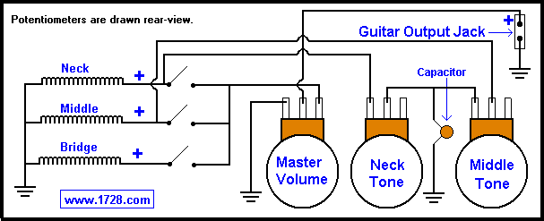 It shows the components of the circuit as simplified shapes, and the aptitude and. Guitar Wiring Site