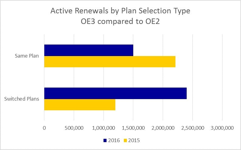 Chart 2