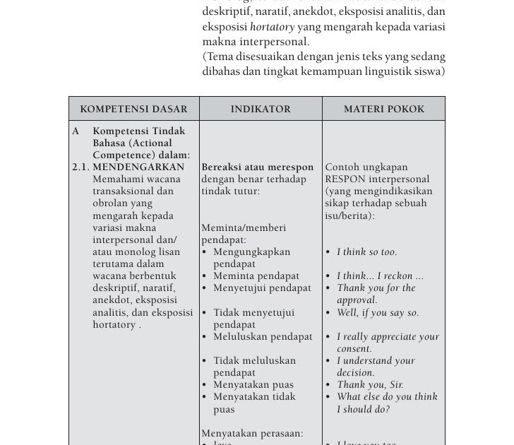 Contoh Anekdot Wacana - 600 Tips