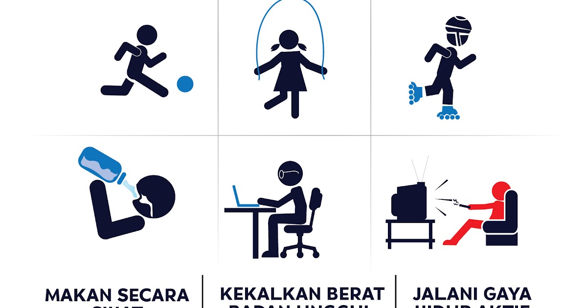 Soalan Gaya Hidup Sihat - Kerja Kosk