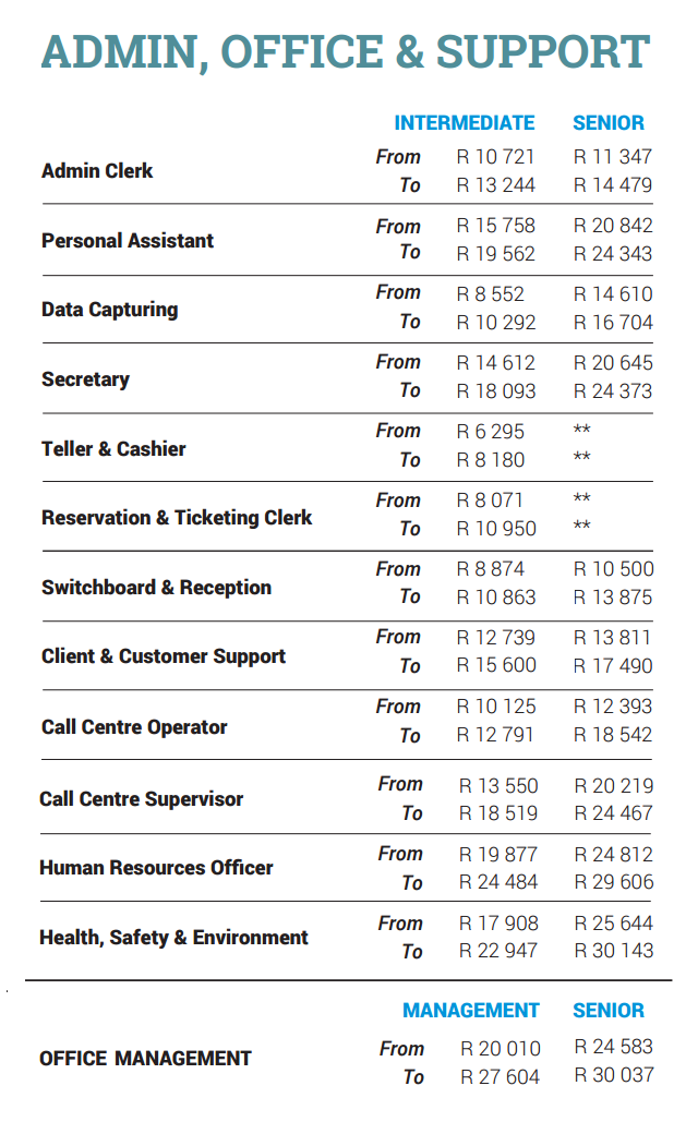 The pay for qualified pilots in south africa comes to 695,800 rands per annum. Highest Salaries In South Africa What People Earn In 2016