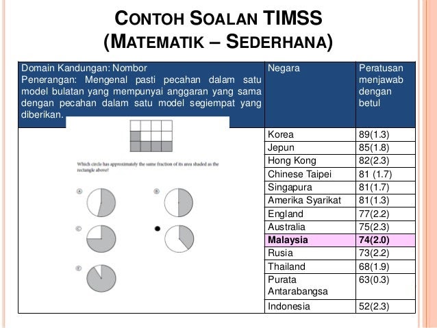 Contoh Soalan Matematik Purata - D Soalan