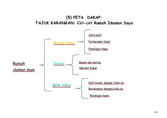 Contoh Soalan Pemikiran Aras Tinggi - Contoh Dot