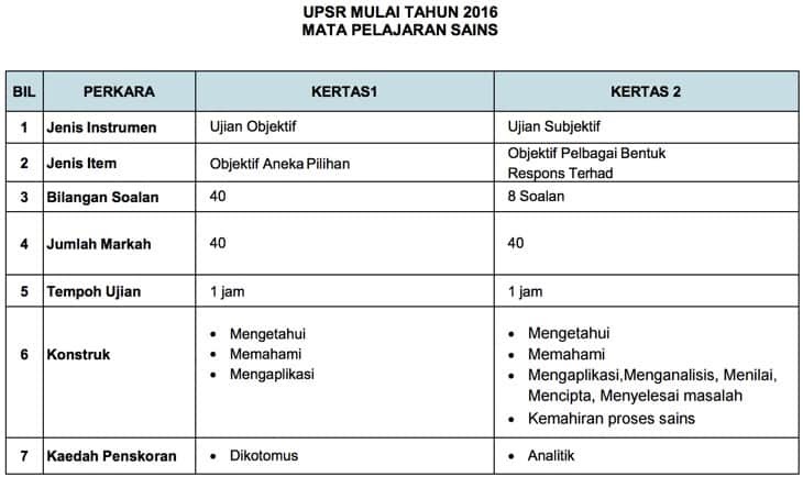 Contoh Soalan Aneka Pilihan - Terengganu n