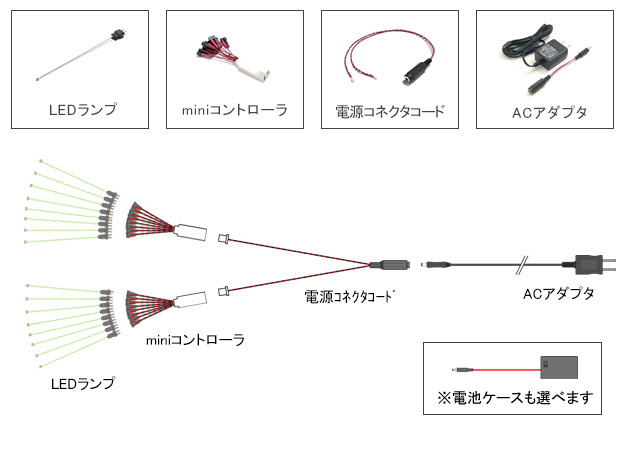 最も欲しかった 車 Led 配線 やり方 車 Led テープ 配線 やり方 Kabegamiqitauxht