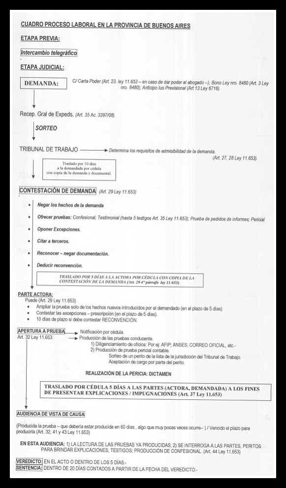 Carta De Despido De Empleada Domestica - w Carta De