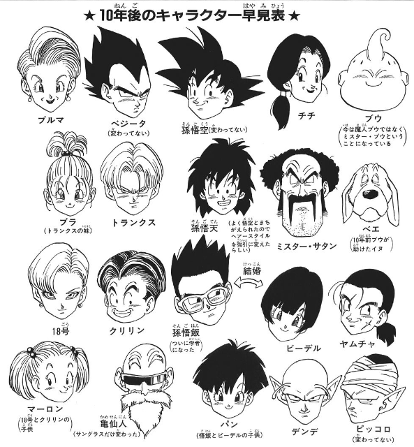 新鮮なドラゴンボール キャラ 年齢 アニメ画像