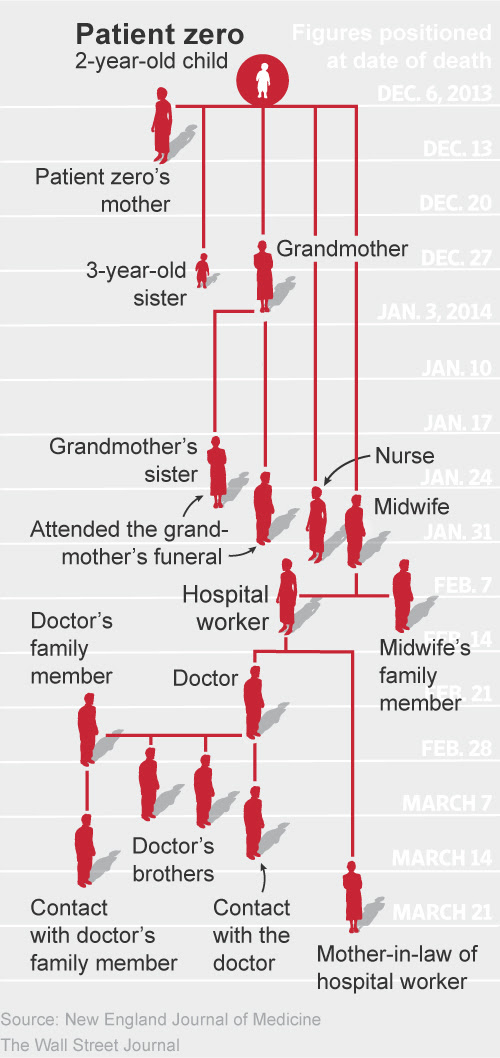We did not find results for: How The 2014 Ebola Crisis Unfolded