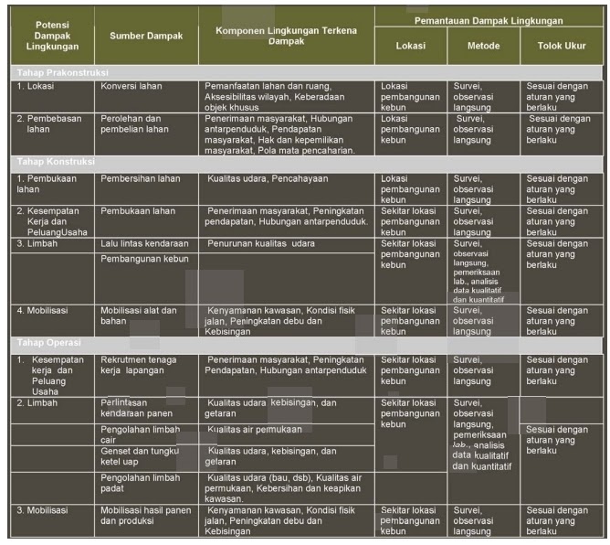 Contoh Identifikasi Yang Positif - JobsDB