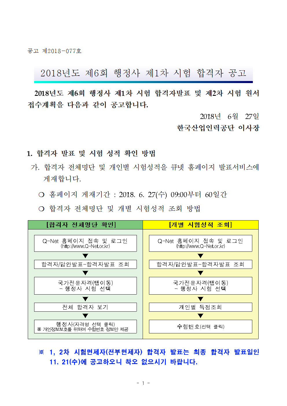 Mar 20, 2018 · 큐넷 응시자격 서류 제출, 온라인 제출 안될 때는 등기로. í•©ê²©ì˜ë²•í•™ì› 2018ë…„ë„ ì œ6íšŒ í–‰ì •ì‚¬ ì œ1ì°¨ ì‹œí—˜ í•©ê²©ìž ê³µê³ ìž…ë‹ˆë‹¤