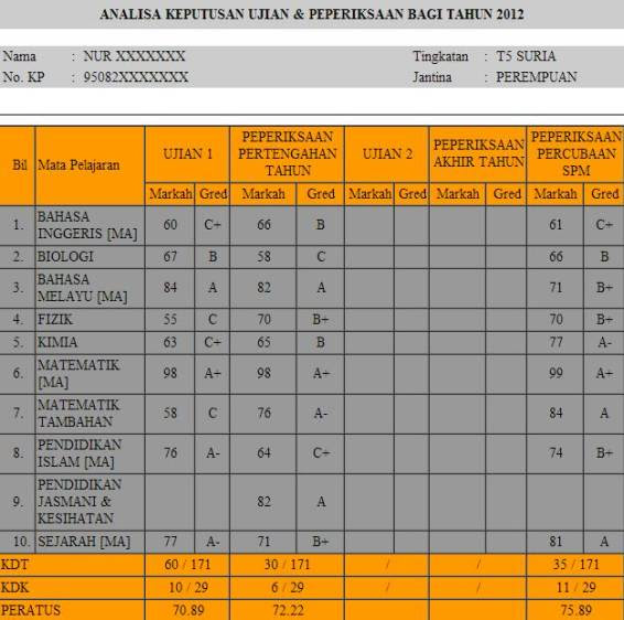 Contoh Jawapan Jadual Kerja Pt3 - Contoh 0917