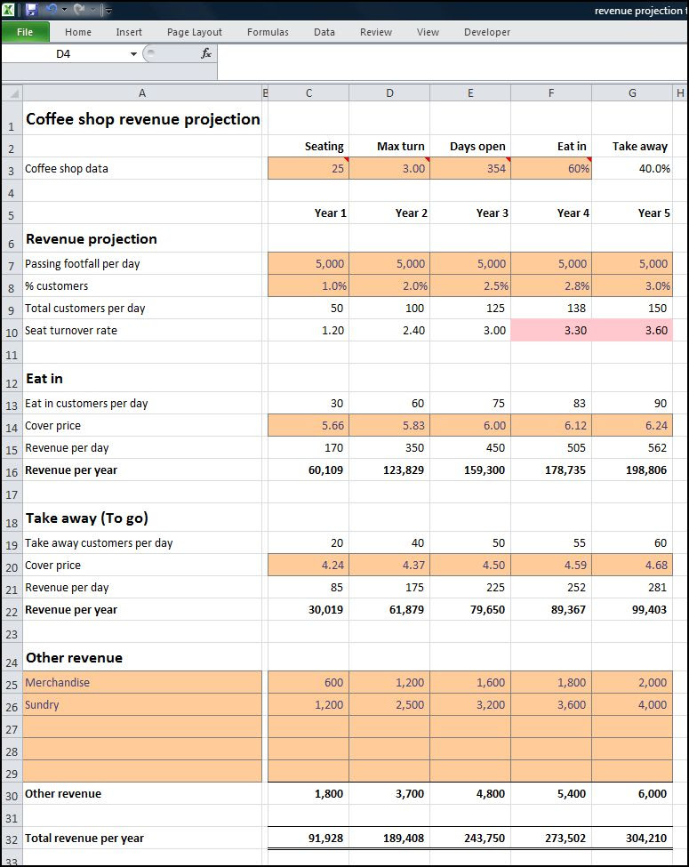 Contoh Business Plan Salon - This Mommas Misadventure
