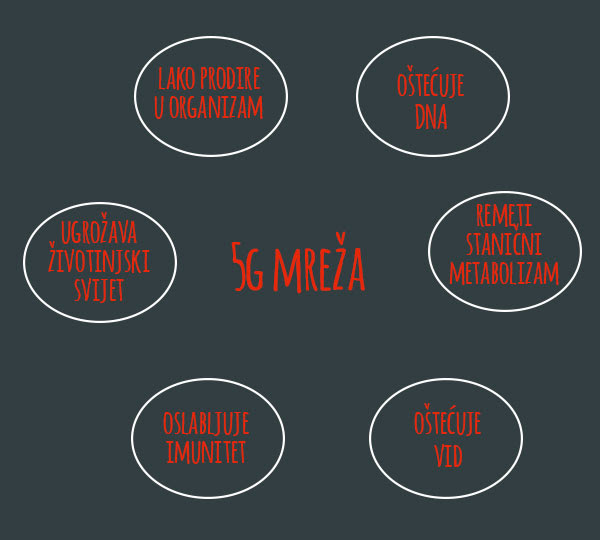 opasnosti 5g mreÅ¾e