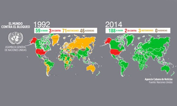 infog-1992-2014-bloqueo