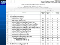 Contoh Soal Dan Jawaban Laporan Realisasi Anggaran