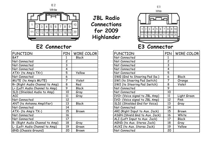 Kenwood Kdc 255U Wiring Diagram - Diagram Kdc 200u Wiring Diagram Full Version Hd Quality Wiring ...