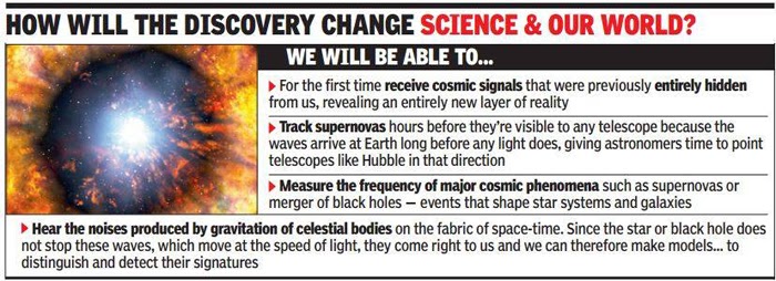 Gravitational waves discovery