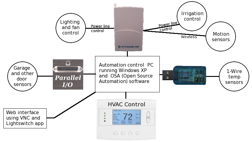 Simple Thermostat Wiring Diagram - Complete Wiring Schemas