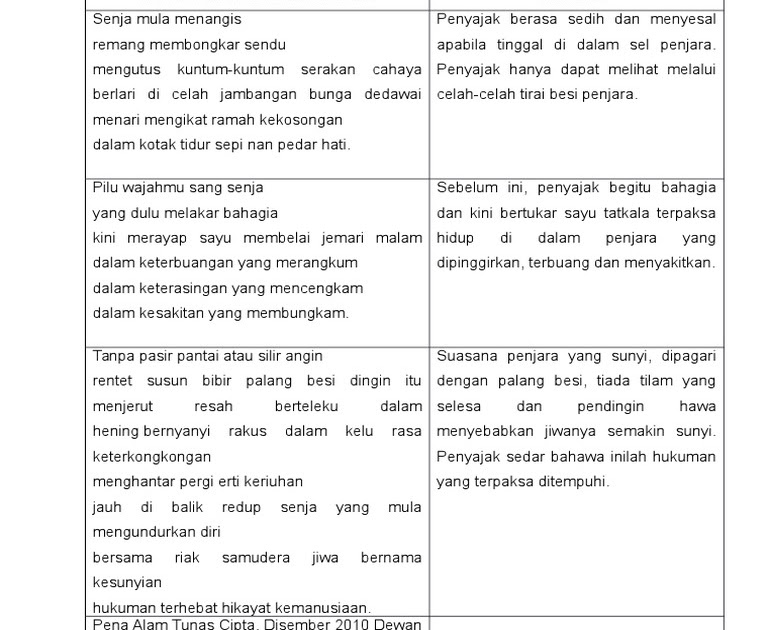 Contoh Soalan Ringkasan Tingkatan 1 - Nice Info d