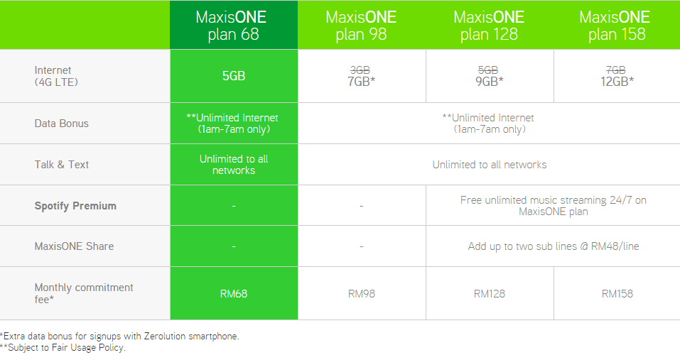 maxis one plan 48