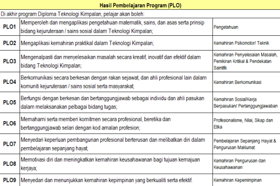 Contoh Laporan Latihan Industri Kolej Vokasional 2018 