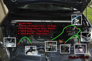 Perodua Myvi Vs Toyota Vios - MP Board Result India