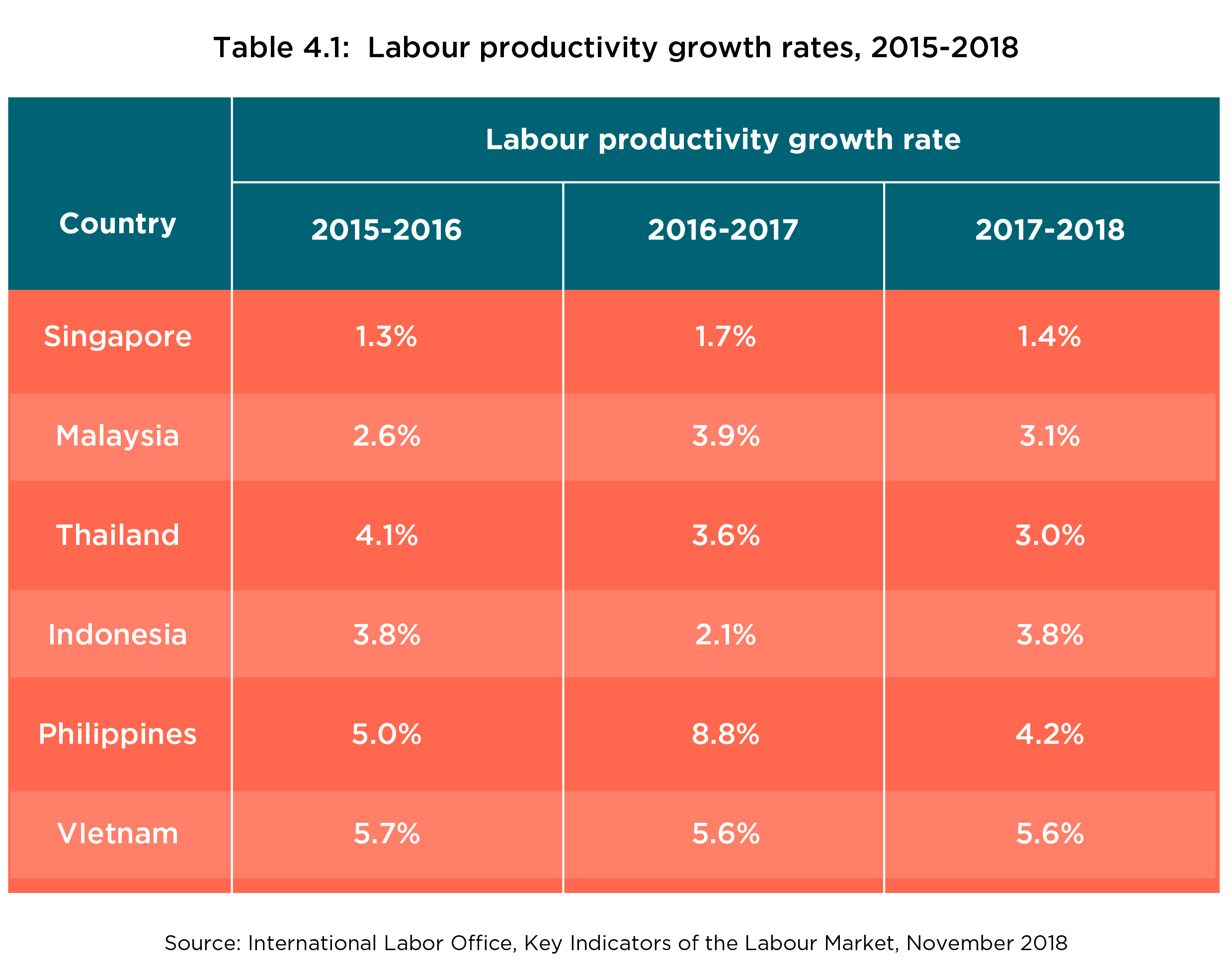 Minimum wages in malaysia increased to 1100 myr/month in 2019. Asean Economic Progress Vulnerabilities Cari Asean Research And Advocacy