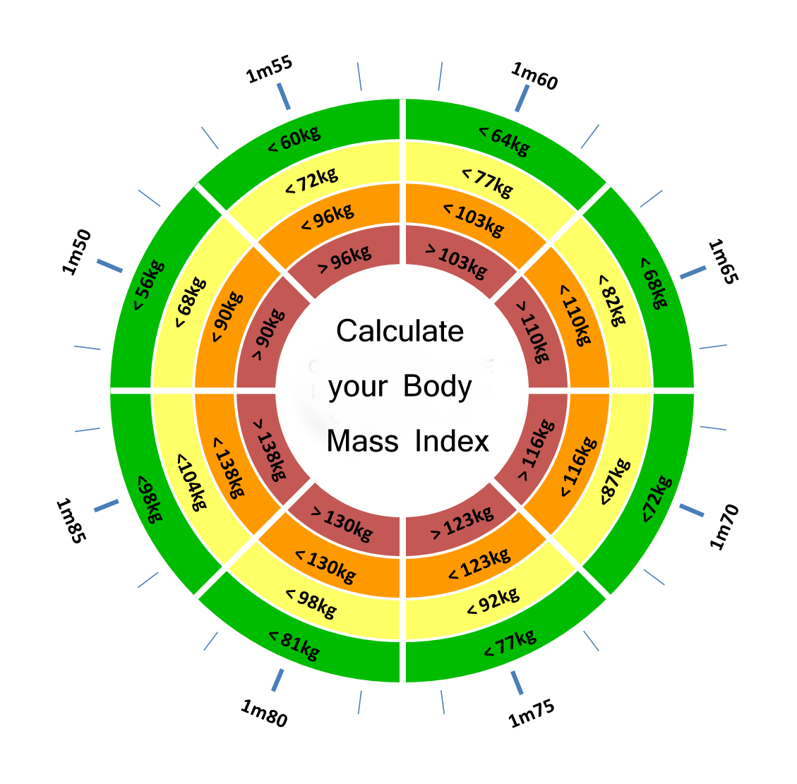 How To S Wiki 88 How To Calculate Bmi In Kg