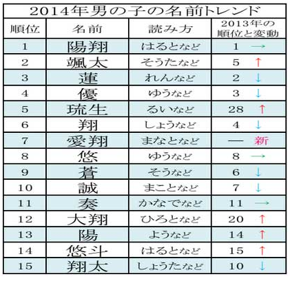 赤ちゃん 名前 男の子 珍しい