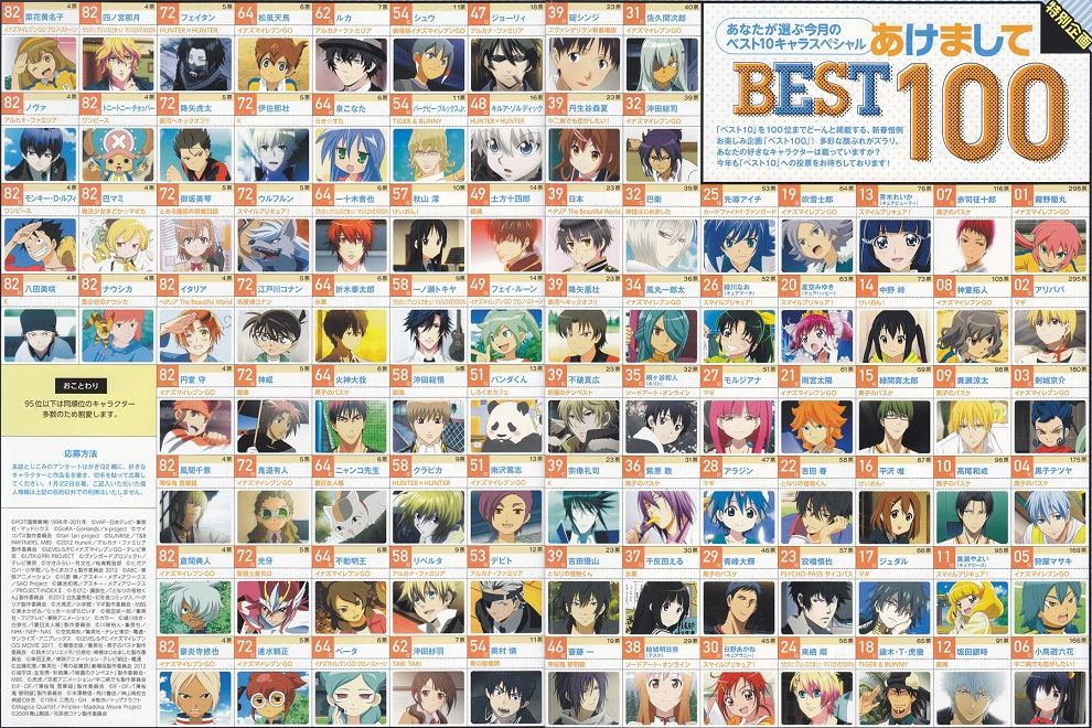 Japanimer 人気アニメキャラランキング