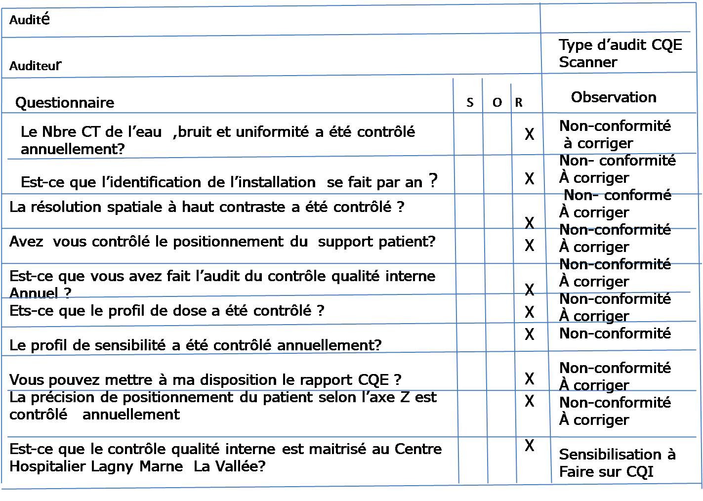 Lettre De Motivation Responsable Junior - Halloweenisme