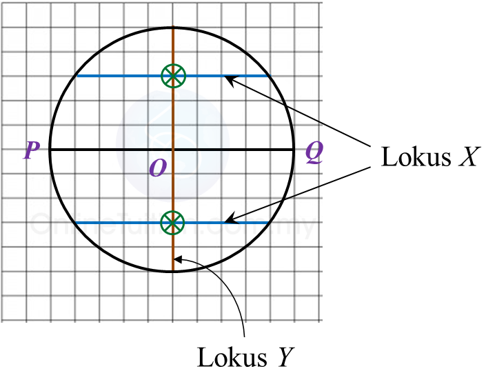 Soalan Matematik Lokus - Spooky i