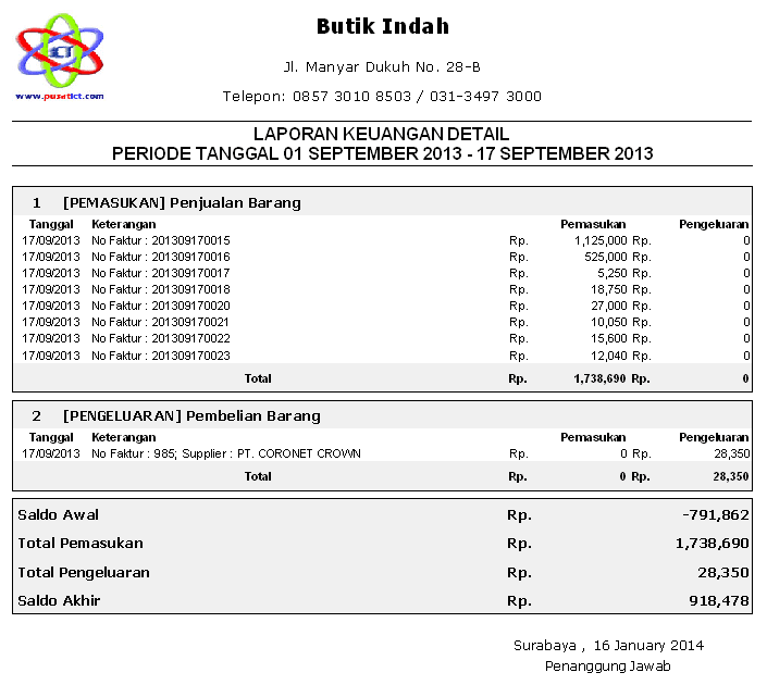 Contoh Daftar Isi Laporan Pertanggungjawaban - Rommy 7081