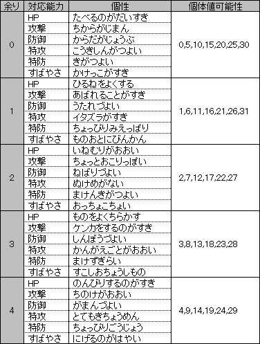 ポケモン の 性格 壁紙画像マンガ